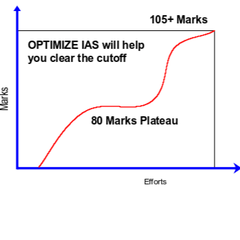 OPTIMIZE IAS ADVANTAGE