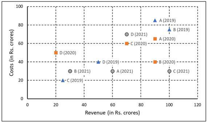 CAT 2022 DILR Questions with Solutions (Slot 2) – Bodhee Prep-Online ...